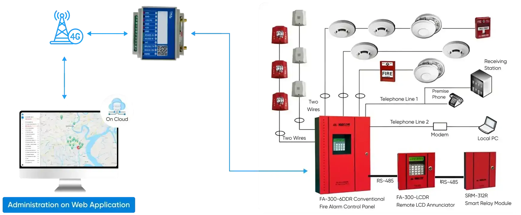 Fire Alarm Detection 